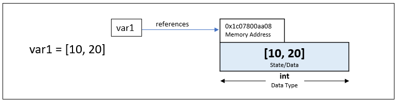 Reference counting1