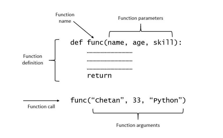 using-singledispatchmethod-for-multiple-class-constructors-real-python