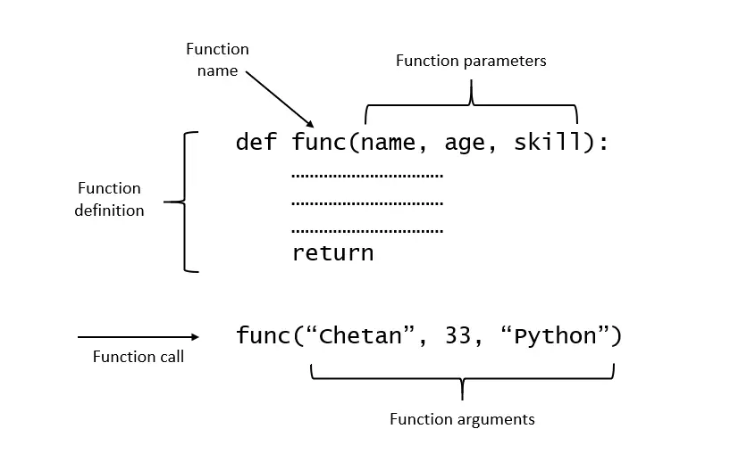 Parameters Arguments 1 