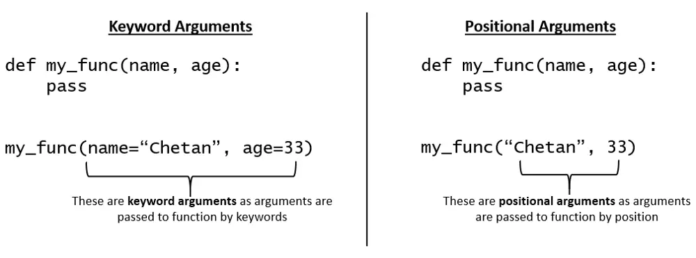 parameters-arguments2