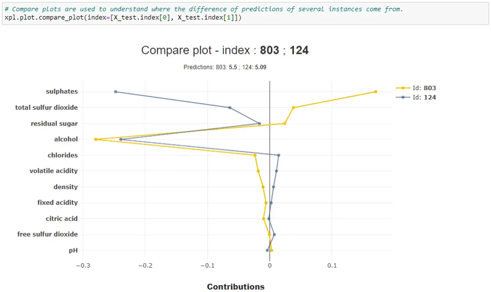 shapash compare plot