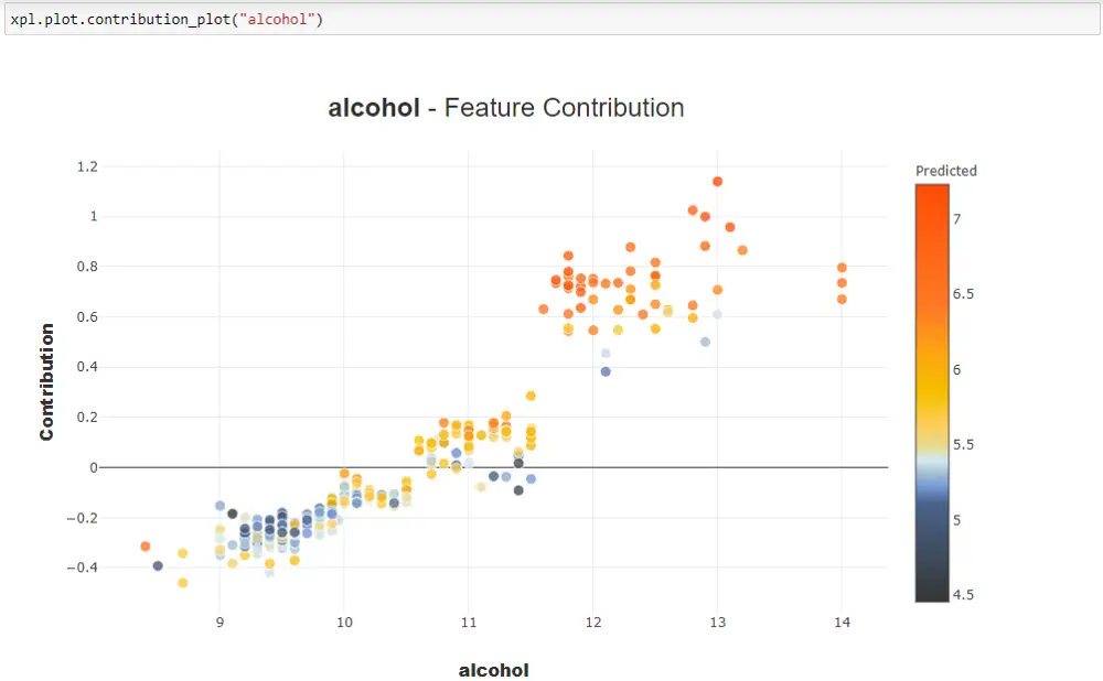 shapash contribution plot