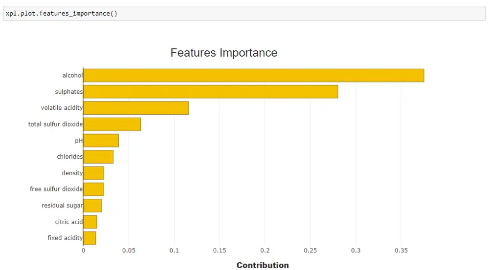 shapash feature importance