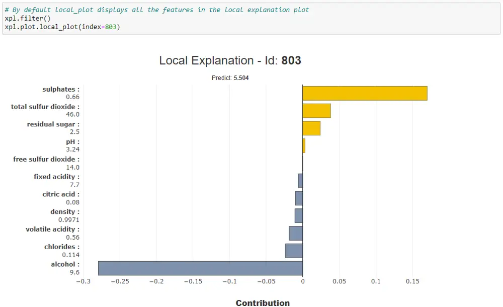 shapash local explanation