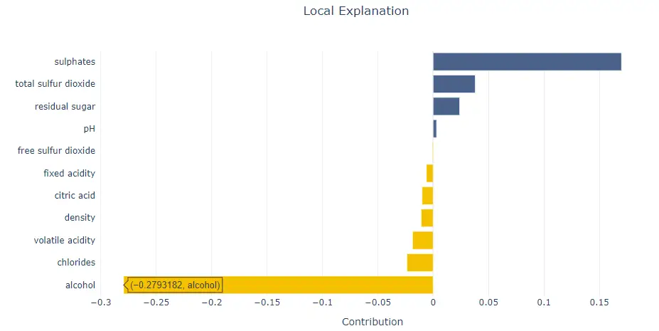 shapash local plot new data