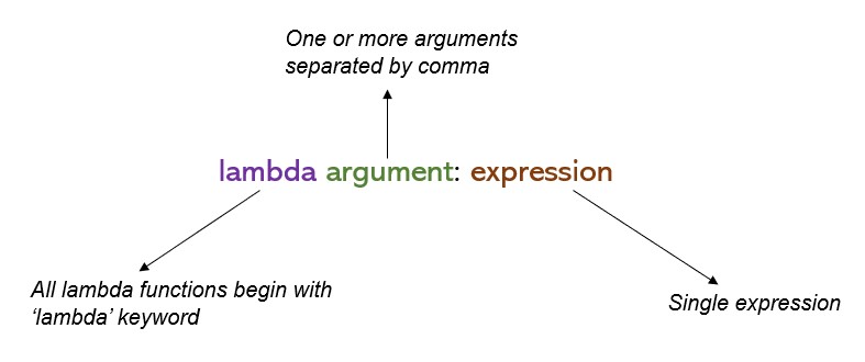 lambda function syntax