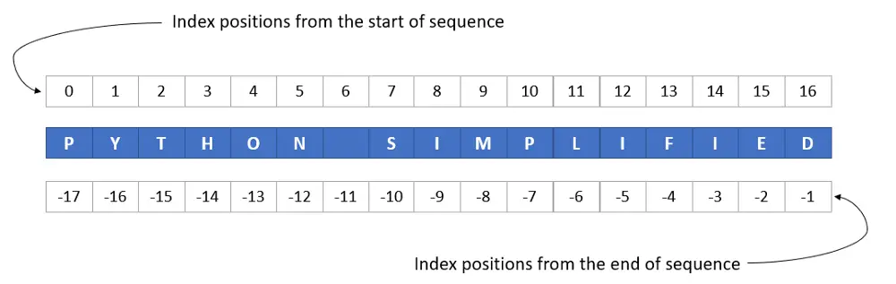 sequence type example