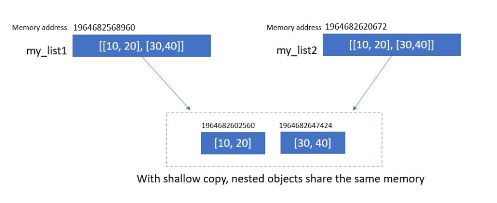 shallow copy example image