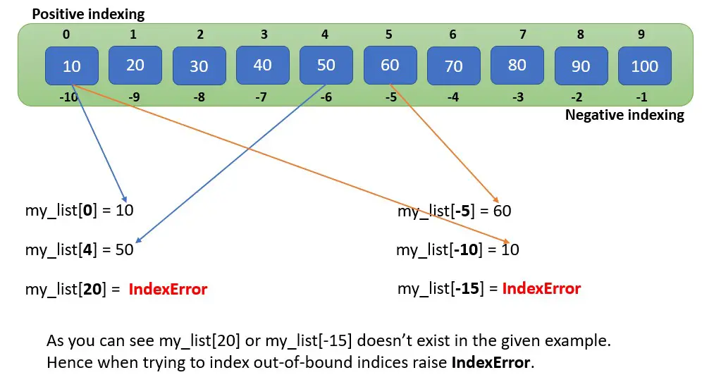 python-indexing