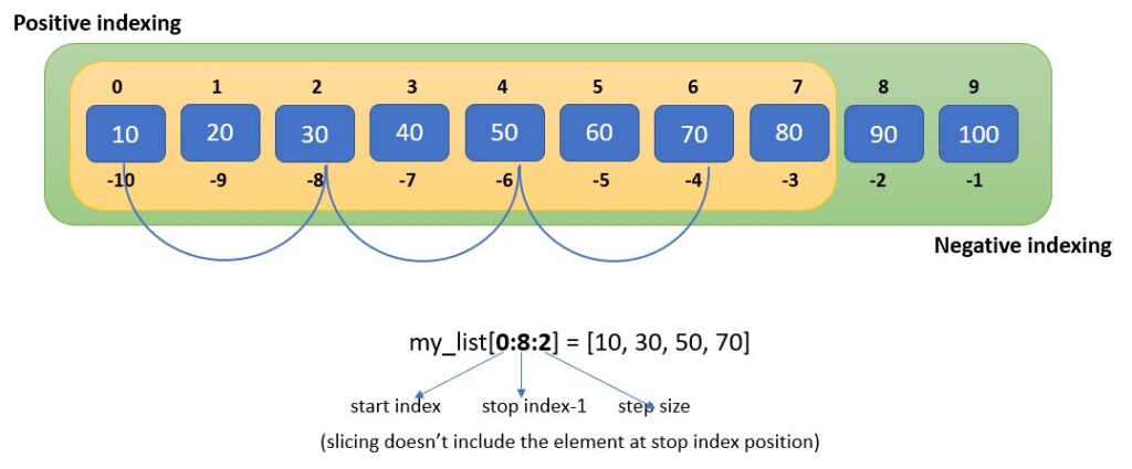 understanding-indexing-and-slicing-in-python-python-simplified