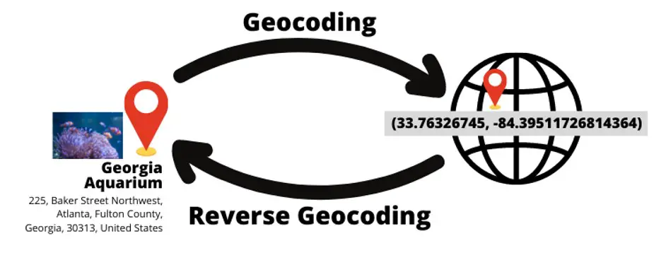 Geocoding example