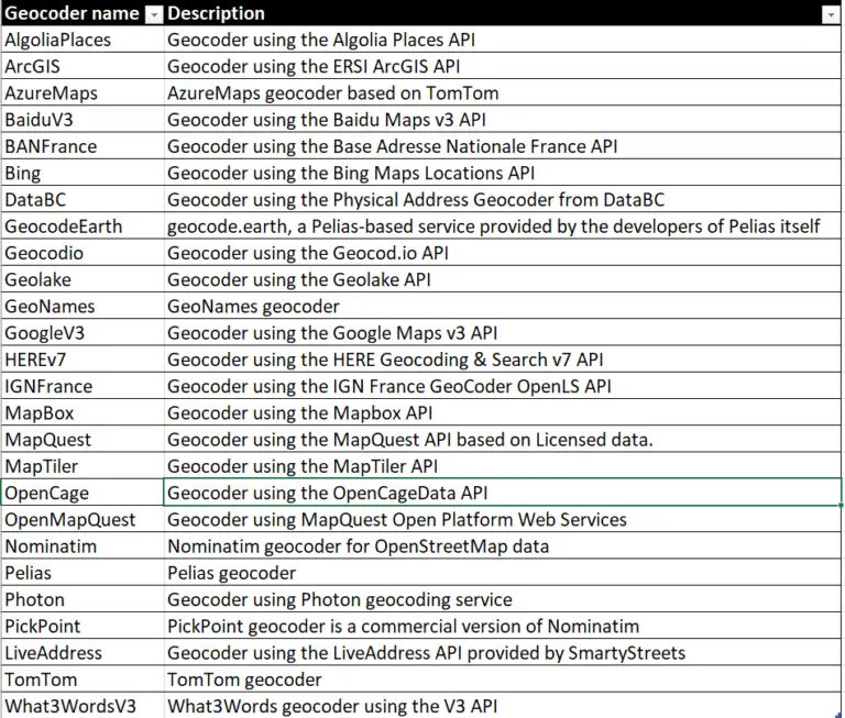 geocoding-in-python-using-geopy-python-simplified