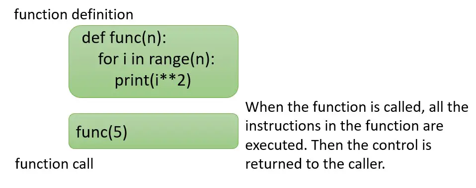Python function