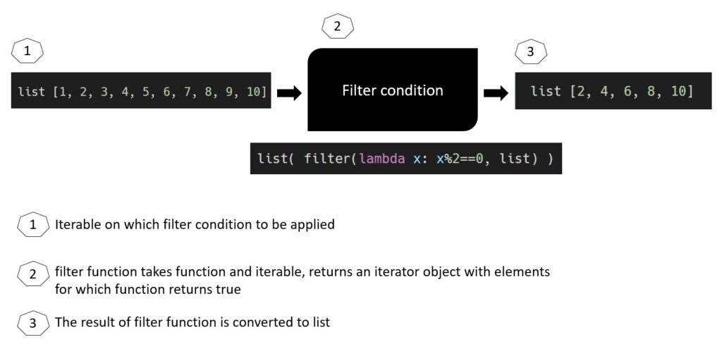 How filter function works