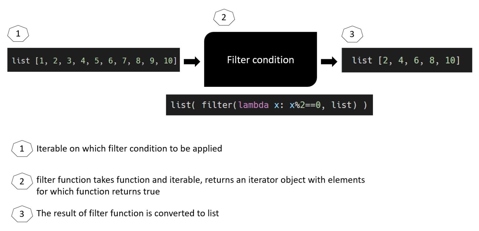 Understanding Python Zip And Filter Functions - Python Simplified