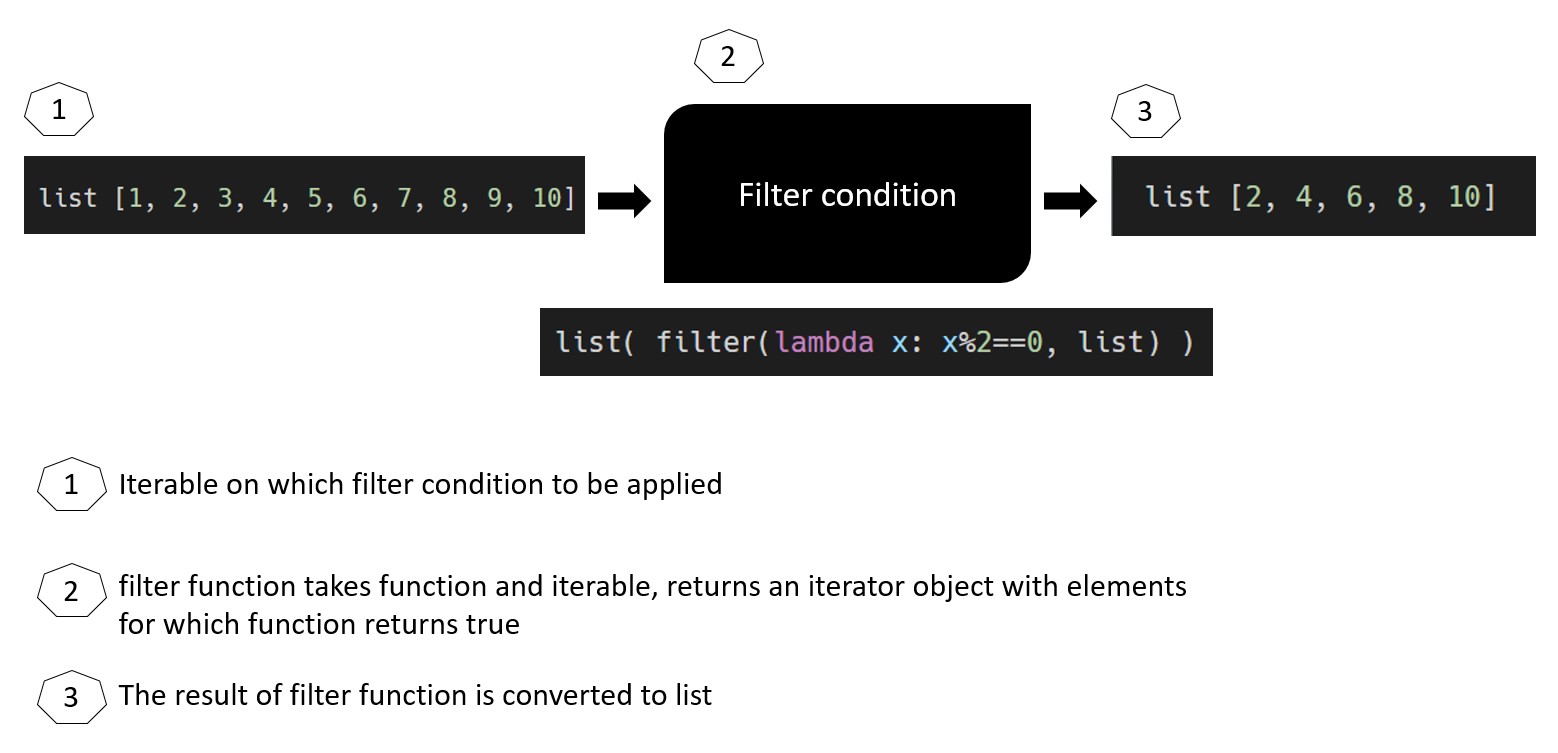 understanding-python-zip-and-filter-functions-python-simplified