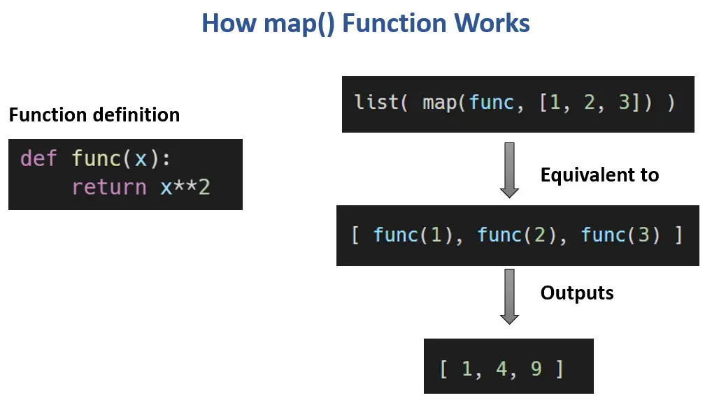 map function assignment in python