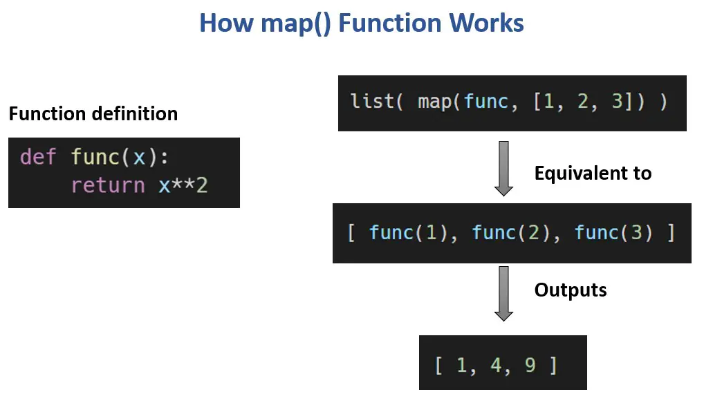 Understanding Python Map Function Python Simplified