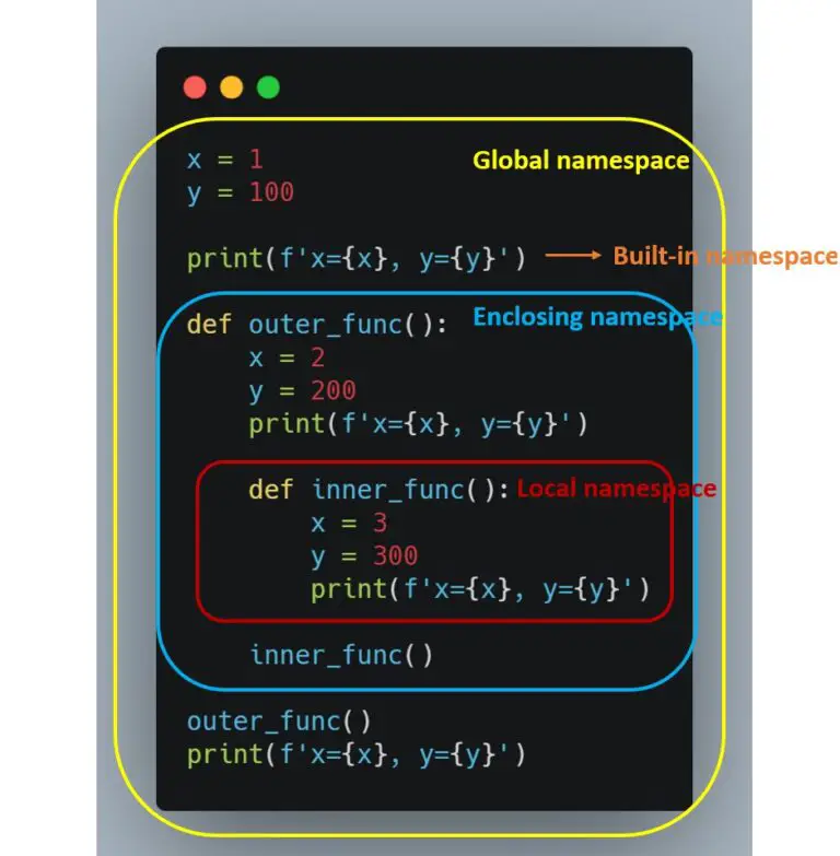 what-is-namespace-in-python-an-in-depth-explanation