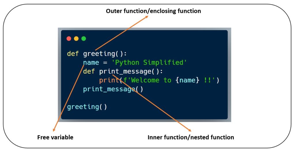 Python nested function example