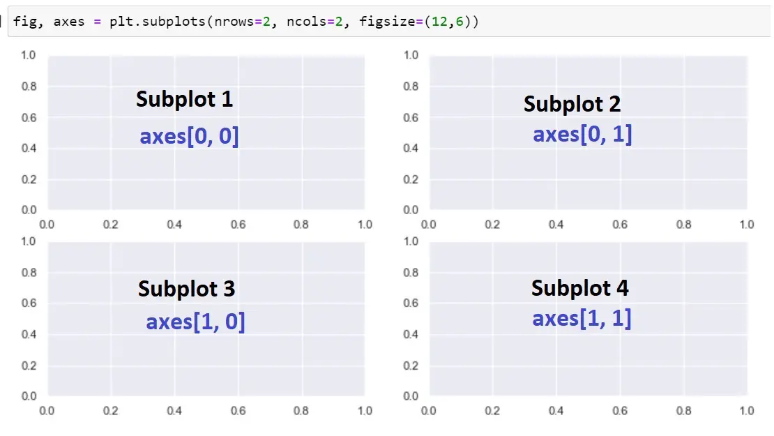 How to Create Subplots in Python Using plt.subplots() - Python Simplified