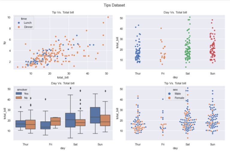 How To Create Subplots In Python Using Plt.subplots() - Python Simplified