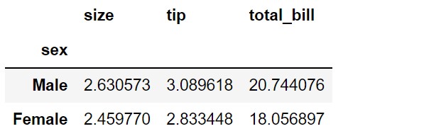 basic-pivot-table-default