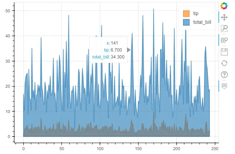 bokeh backend-area plot