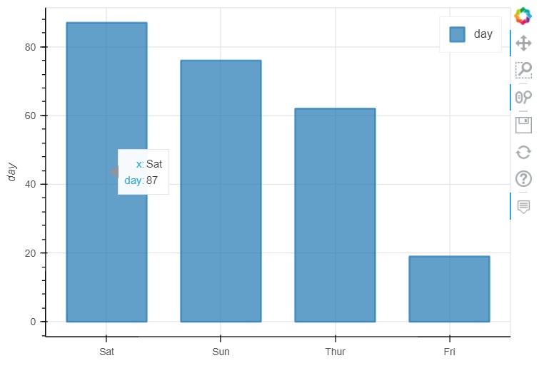 bokeh backend-bar chart