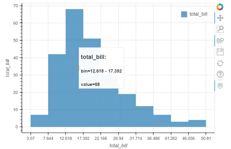 bokeh backend-histogram