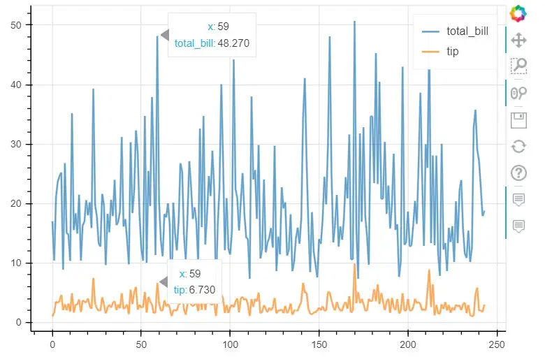 bokeh backend line plot