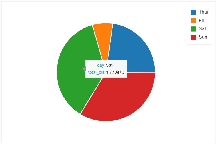 bokeh backend-pie chart