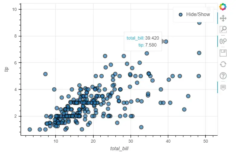 bokeh backend scatter plot