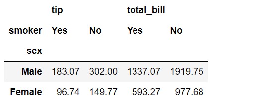 breakdown based on columns