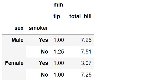 one or more columns aggregation