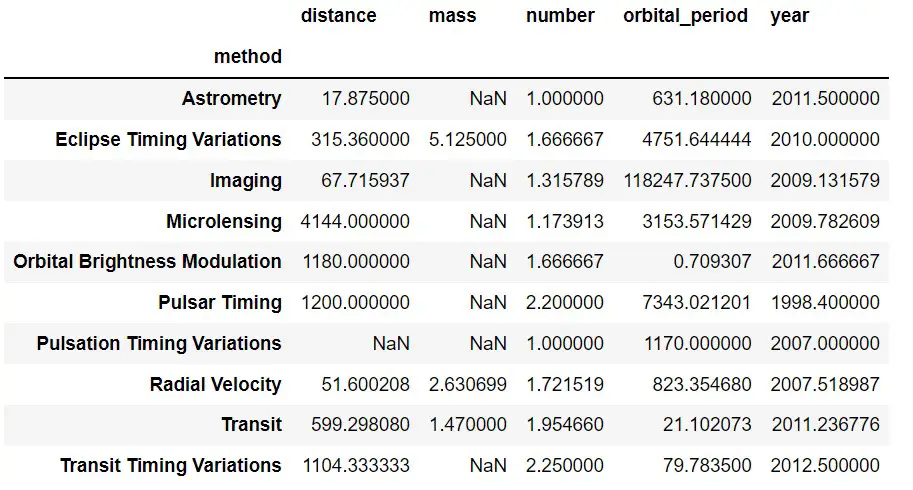 planets datasets