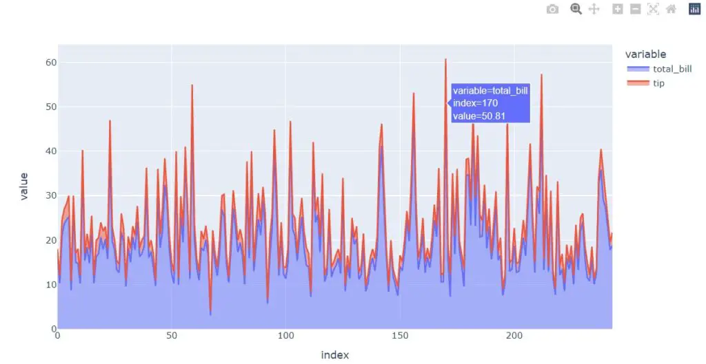 plotly backend-area plot