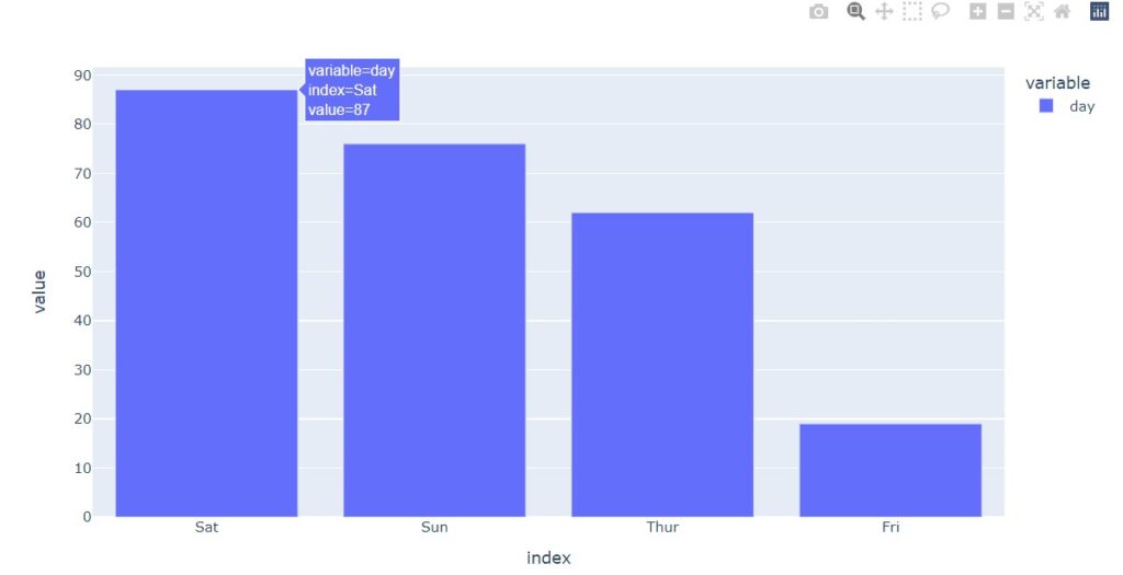 plotly backend bar chart