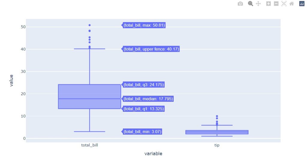 plotly backend-box plot