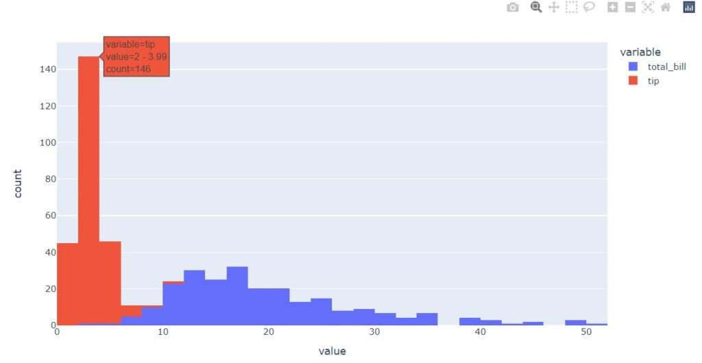 plotly backend-histogram