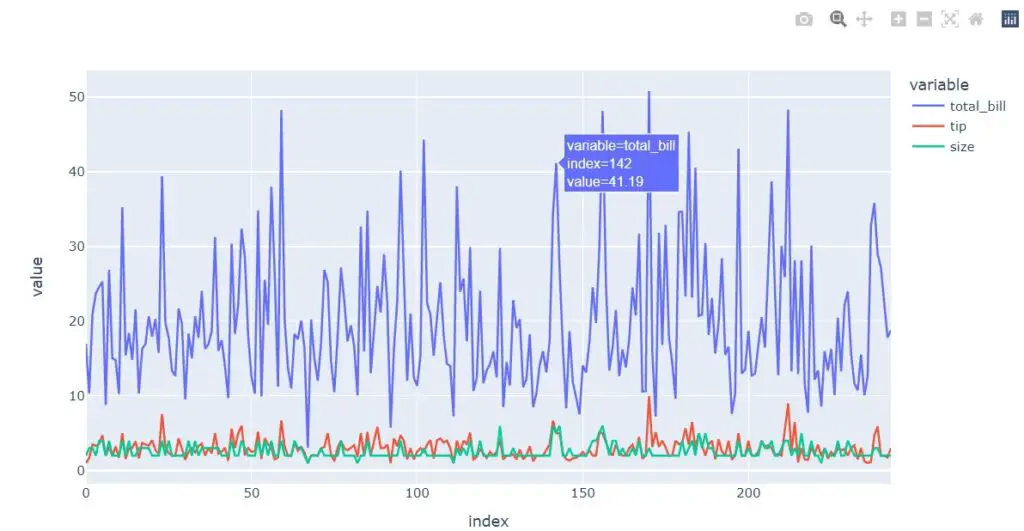 plotly backend-line plot