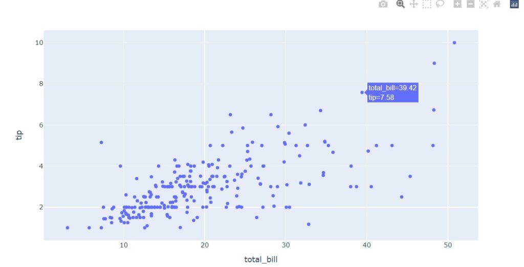 plotly backend-scatter plot