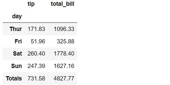 totals-with-margins-and-margins_name