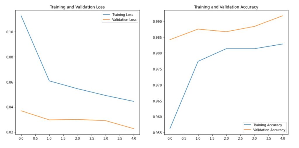 training accuracy vs validation accuracy after transfer learning